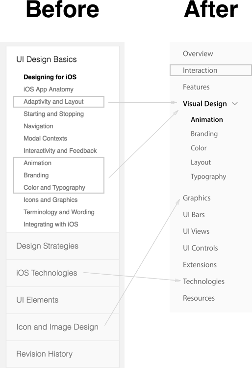 从iOS 10设计指南转变看设计的新趋势
